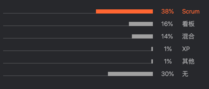 敏捷软件开发框架