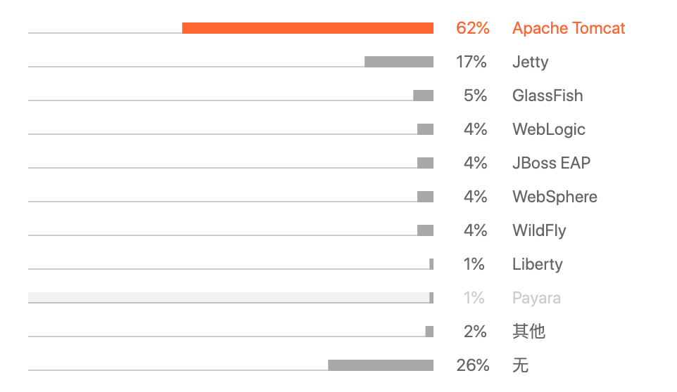 应用程序服务器