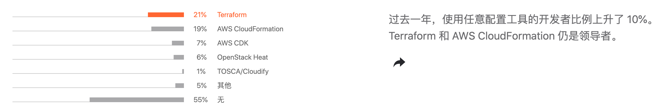 基础结构配置工具