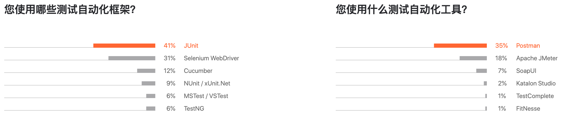 测试框架与工具