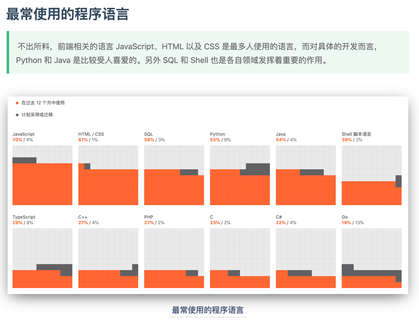 2020 开发者生态系统现状-最常使用的程序语言