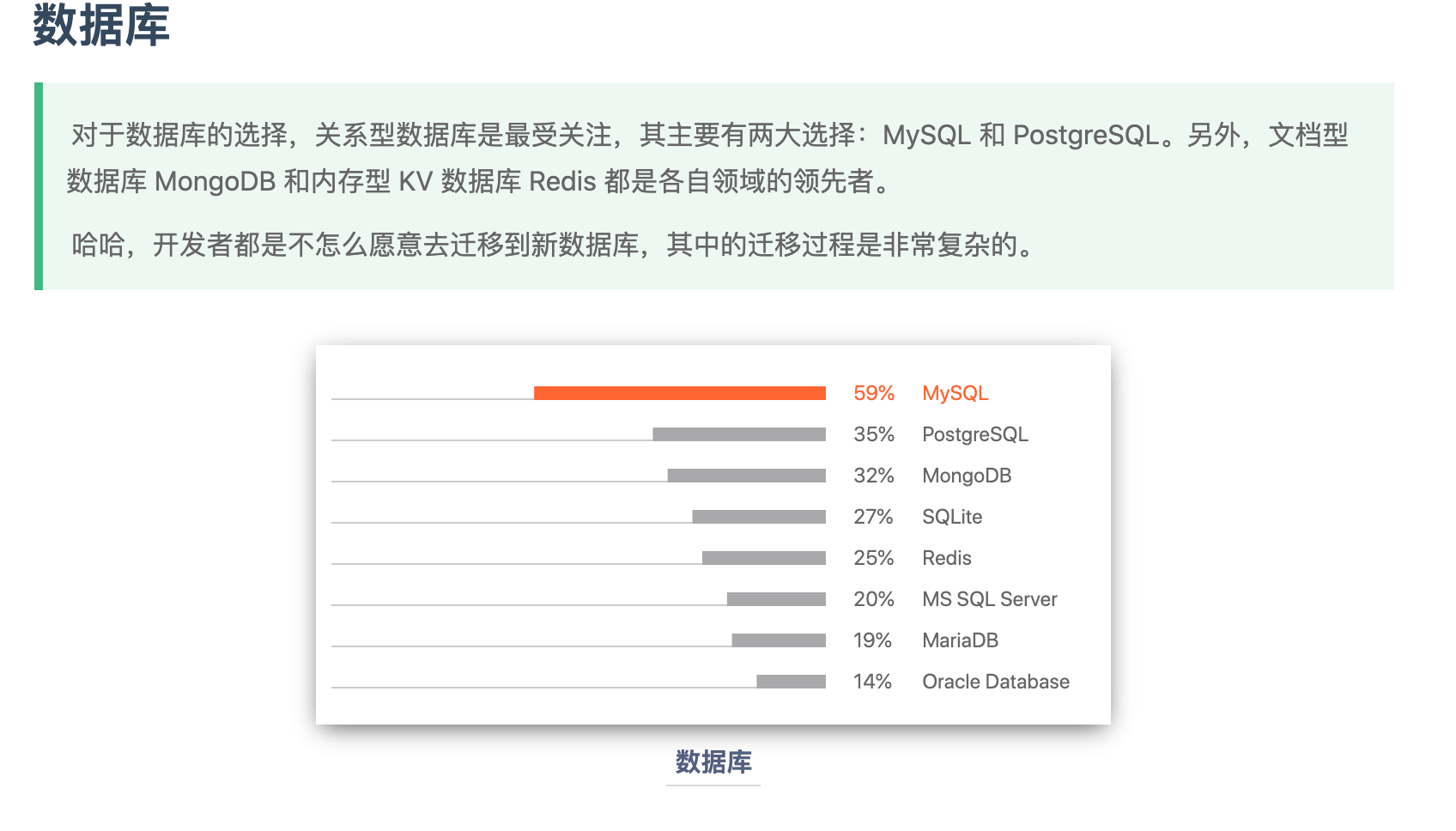 2020 开发者生态系统现状-数据库