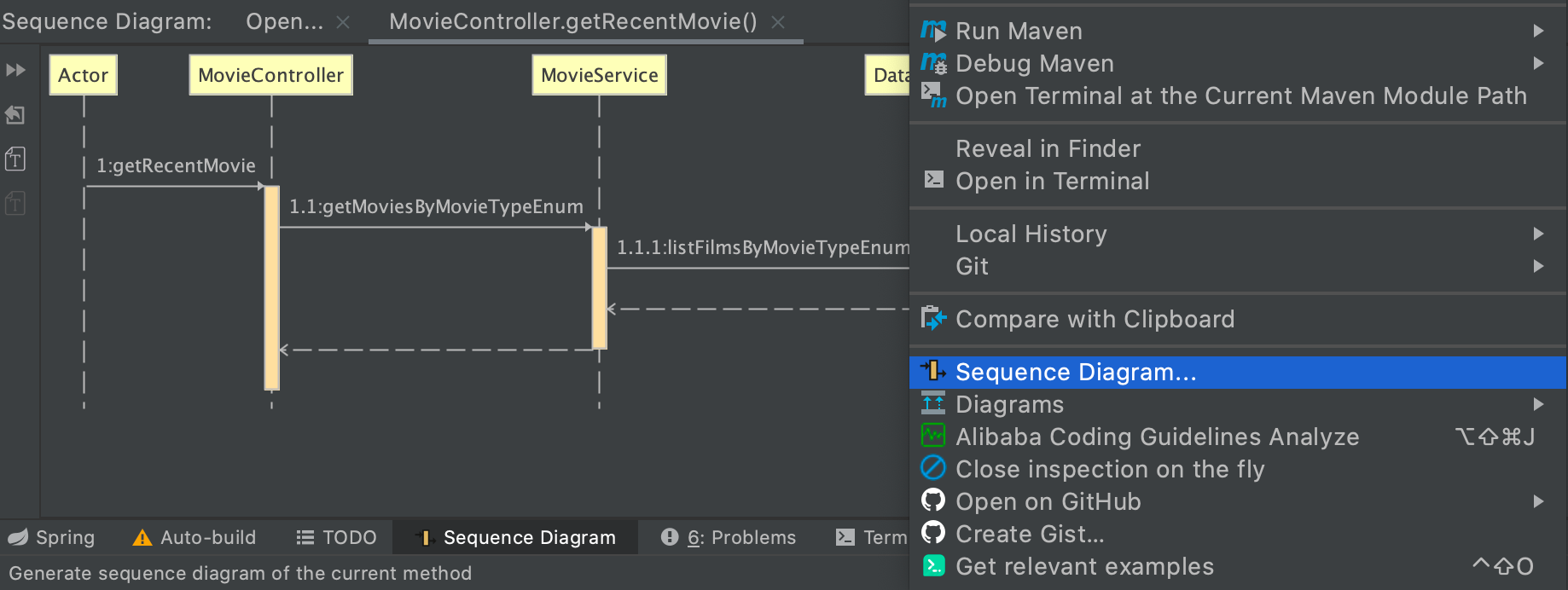 方法调用时序图